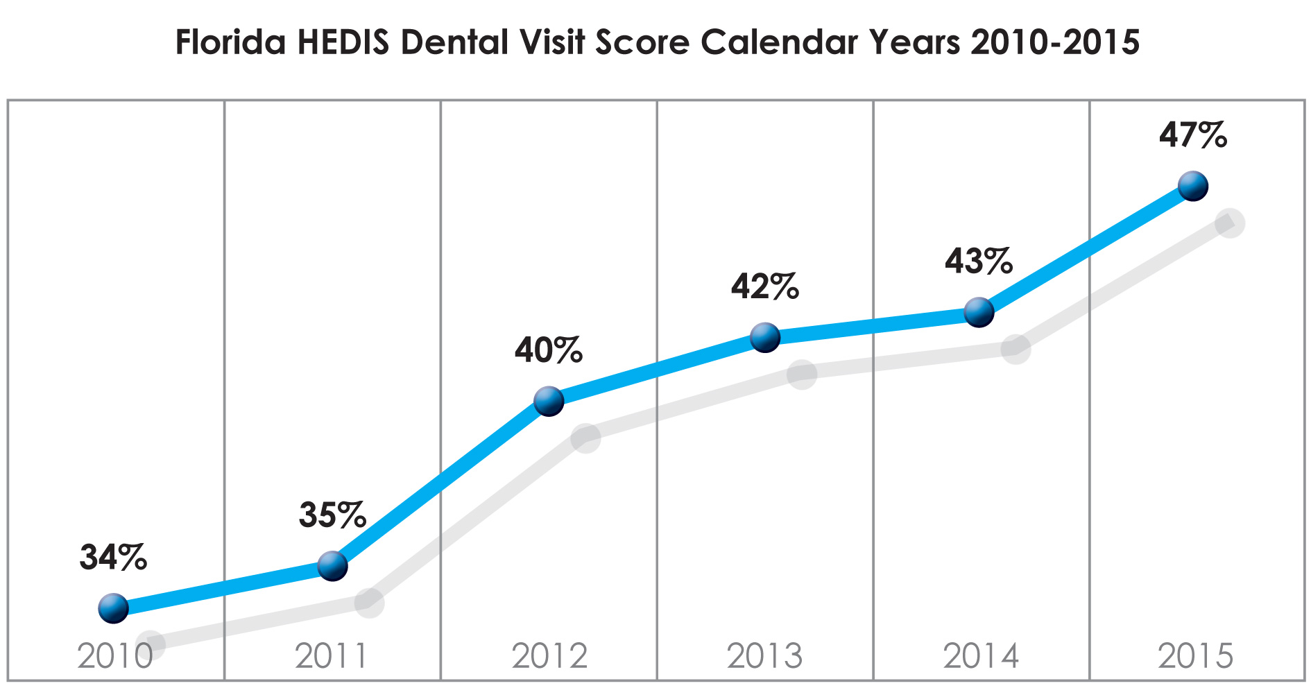 Liberty Dental Plan FL About Liberty Dental Facts